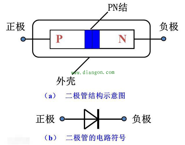 二极管的图形符号