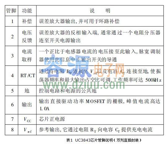 UC3842引脚功能、uc3842电路图（中文资料）