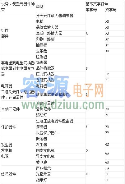 汽车电路图符号大全