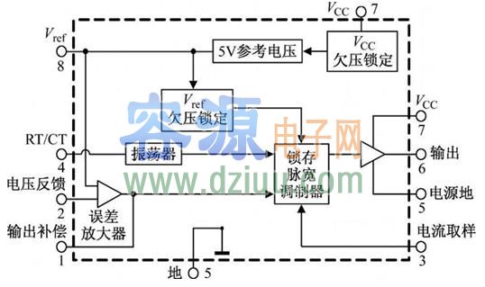 UC3842引脚功能、uc3842电路图（中文资料）