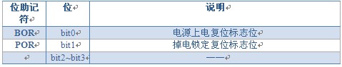 PIC單片機學習筆記整理