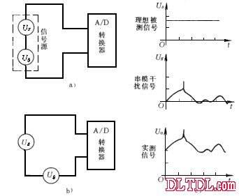 抗干扰技术概述-原理及常见示意图