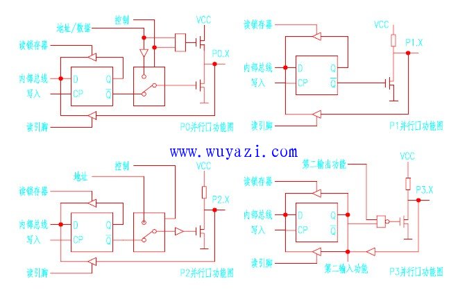 單片機并行口結(jié)構(gòu)