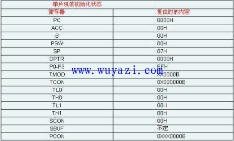 單片機(jī)是怎么工作的?單片機(jī)有什么用