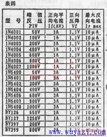 常用二极管和可控硅分类及参数