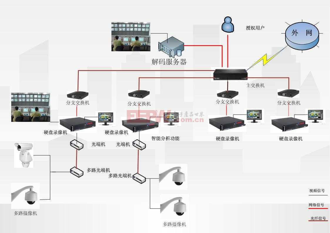 安防监控系统在连锁酒店解决方案