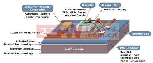 安森美半导体专有的绝缘金属基板技术(insulated metal substrate