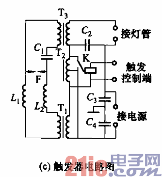 管形氤灯功率大,亮度高,被人们称为"小太阳".