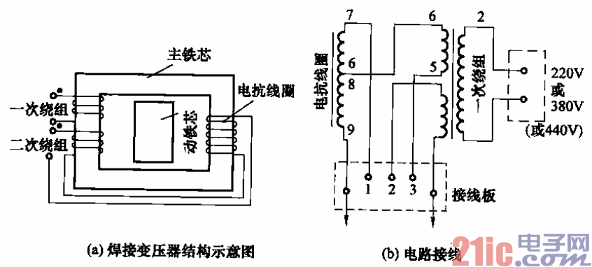 bx2系列交流弧焊机电路c