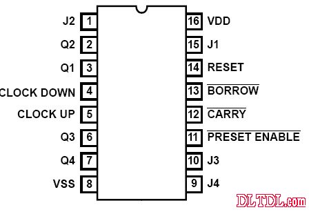 cd40192中文资料