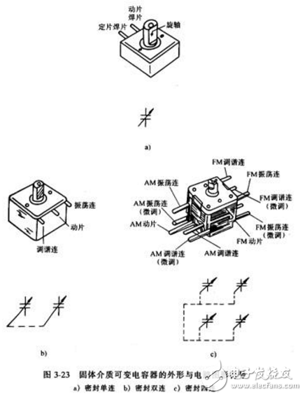 可变电容和半可变电容之间的区别和联系