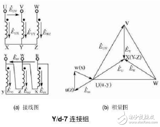 12种三相变压器联结组别及向量图详细说明