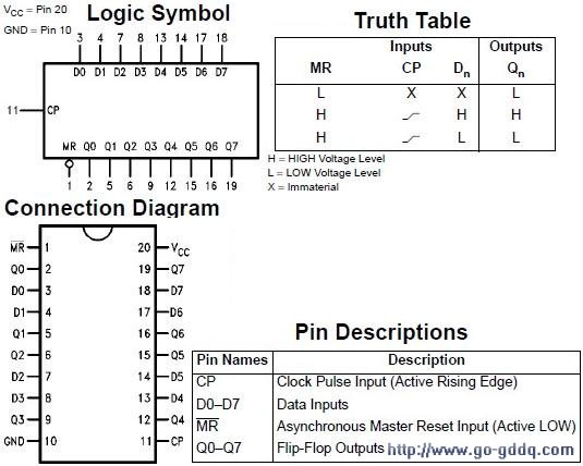 74ls273的引脚图及真值表