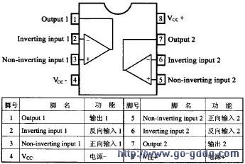 图1 TL082引脚图及功能说明 图1 TL082引脚图及功能说明
