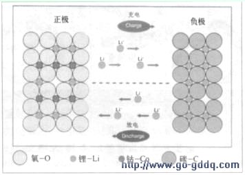 锂离子电池充电电路ltc4065l