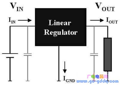 空调系统稳压膨胀器_ldo稳压器工作原理_ldo开关频率原理