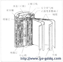 聚合物锂离子电池及其应用