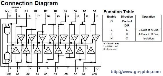 74ls245的引脚图,真值表及应用