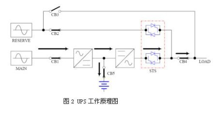 ups工作