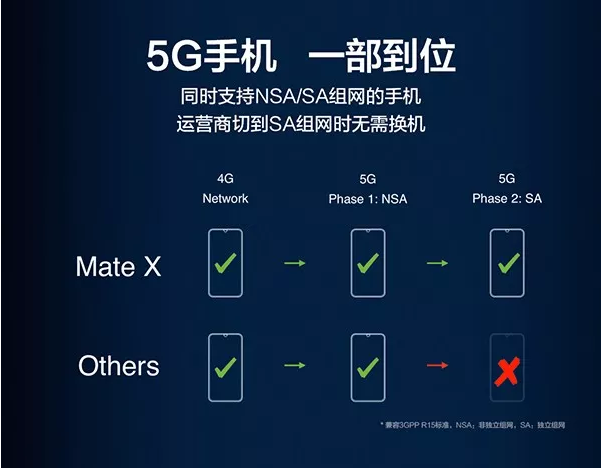 华为发布首款5g折叠屏手机huawei mate x 售价约为17500元人民币