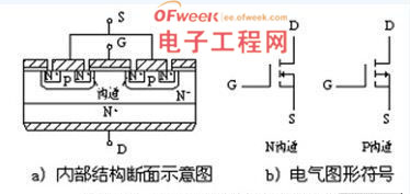 功率mosfet的结构图及电气符号