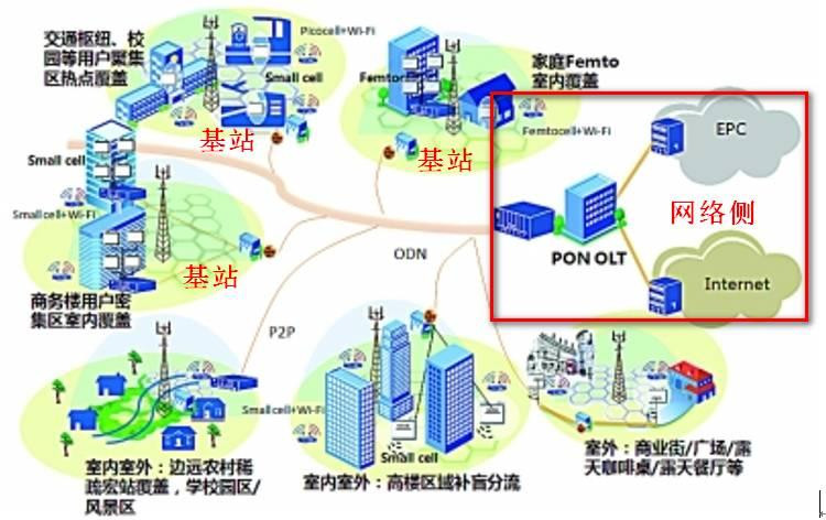 基站平面图设计