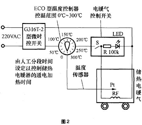 电子资讯 方案运用       工作原理