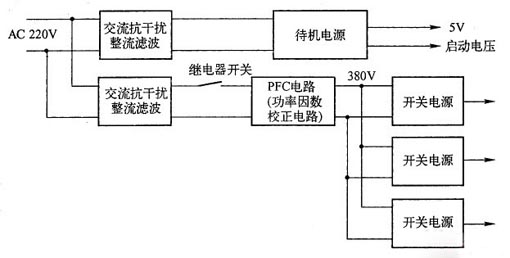 等离子彩电电源板电路解析与检修技法(一)