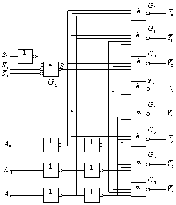 74ls138译码器内部电路逻辑图功能表简单